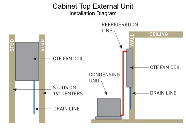 Cabinet Top External Unit by US Cellar Systems for Wine Cellars