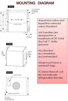 Mounting Diagram HS Series Wine Cooling System 