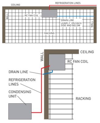 RM Series Wine Cellar Cooling System Typical Installation 