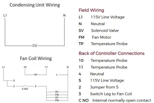 RM Series Wine Cooling Unit Wiring