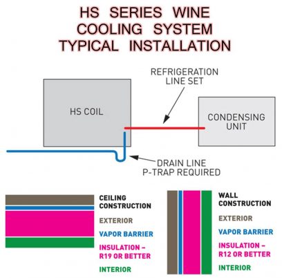 US Cellar Systems HS Series Wine Cooling System Installation Miami