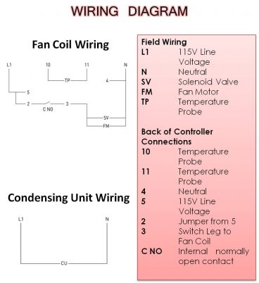 Mounting Diagram HS Series Wine Cooling System Miami