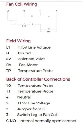 Fan Coil and Field Wiring VRM Series Wine Cellar Cooling System US Cellar Systems