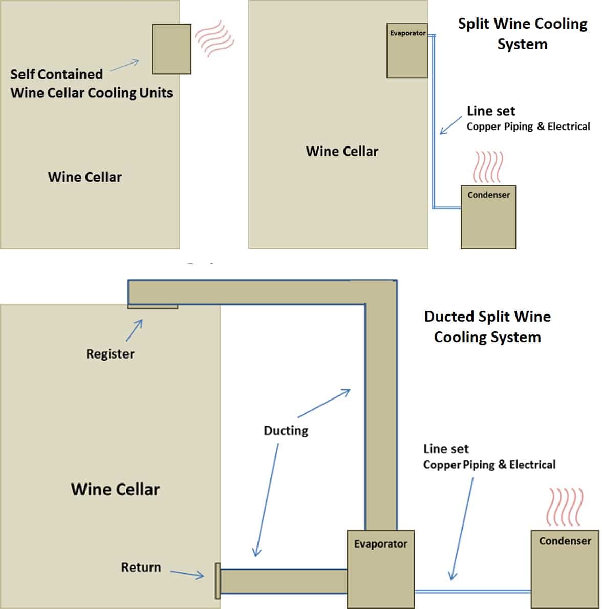 Wine Cellar Cooling Units Tips in Choosing the Best Refrigeration